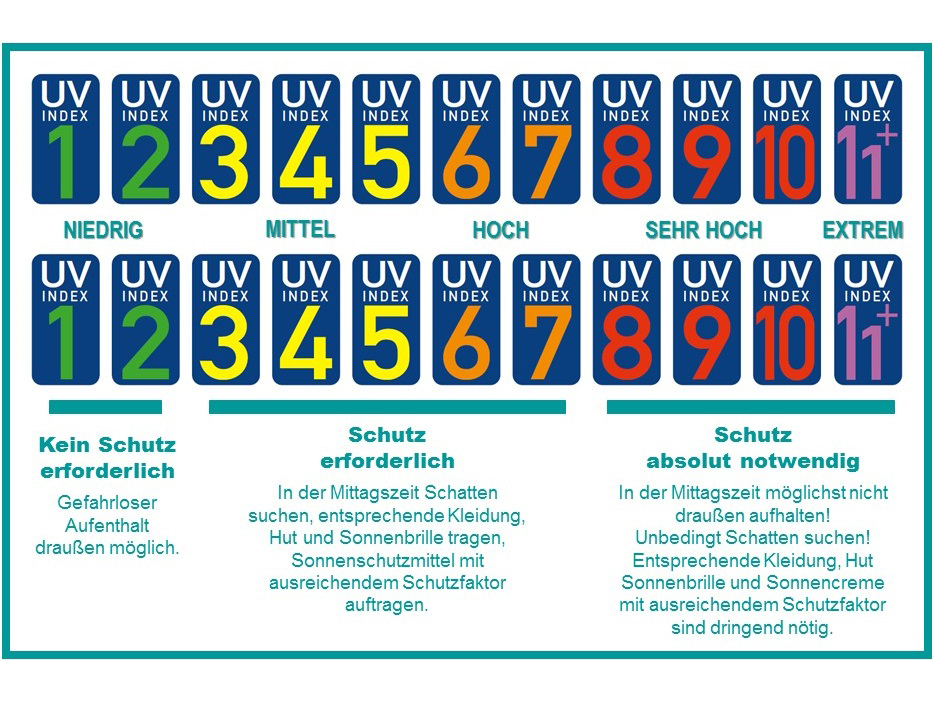 Sonnenschutz Tipps für Babys, Kinder und Jugendliche